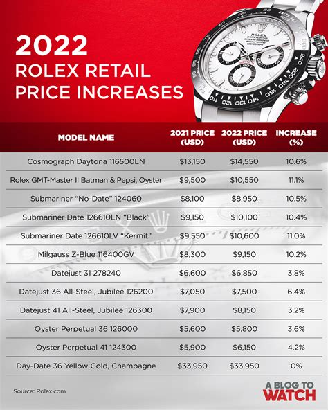 cost of rolex watch service